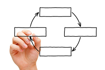 Image showing Hand Drawing Blank Cycle Diagram