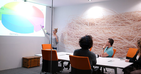 Image showing Startup Business Team At A Meeting at modern office building