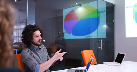 Image showing Startup Business Team At A Meeting at modern office building