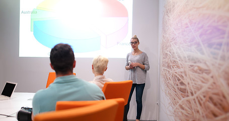 Image showing Startup Business Team At A Meeting at modern office building