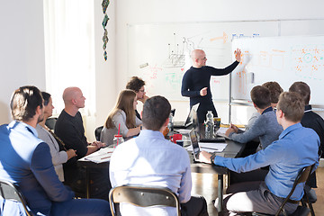 Image showing Relaxed informal IT business startup company team meeting.