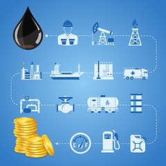 Image showing Oil industry Concept