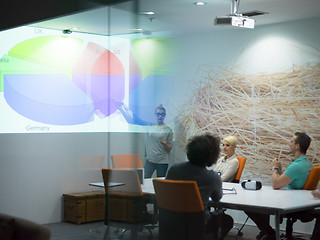 Image showing Startup Business Team At A Meeting at modern night office buildi