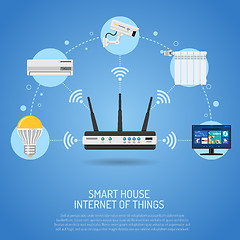 Image showing Smart House and internet of things