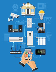 Image showing Smart House and internet of things