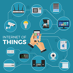 Image showing Smart House and internet of things