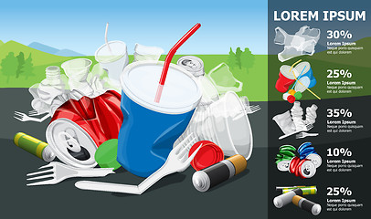 Image showing  Environment Pollution Illustration Info Chart