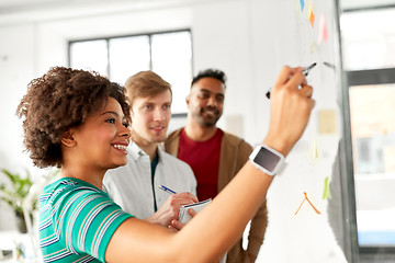 Image showing creative team writing on glass board at office