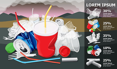 Image showing  Environment Pollution Illustration Info Chart