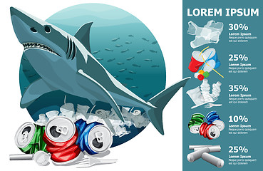 Image showing Environment Pollution Illustration And Shark