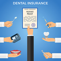 Image showing Dental Insurance Services Concept