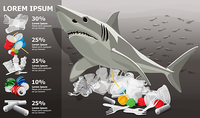 Image showing Environment Pollution Illustration And Shark