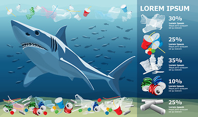 Image showing Environment Pollution Illustration And Shark