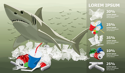 Image showing Environment Pollution Illustration And Shark