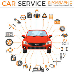 Image showing Car Service Infographics