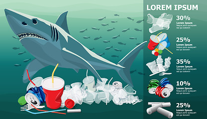 Image showing Environment Pollution Illustration And Shark