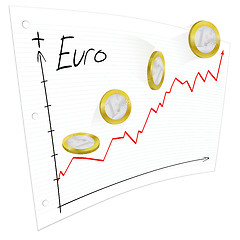 Image showing Concept representing the strength of euro money
