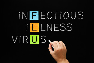 Image showing Flu Infectious Illness Virus Healthcare Concept