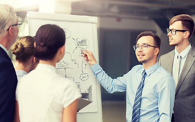 Image showing business team with scheme on flip chart at office