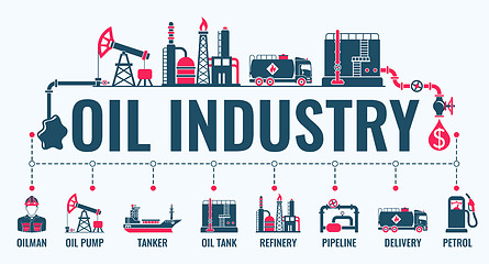 Image showing Oil Industry Banner