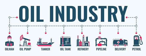 Image showing Oil Industry Banner