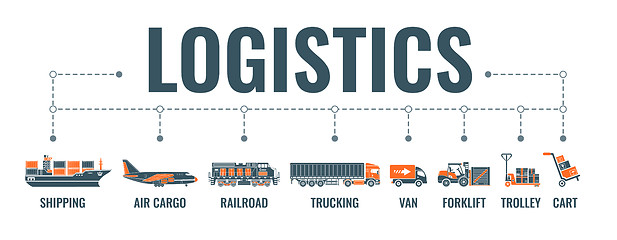 Image showing Shipping and Logistics Banner