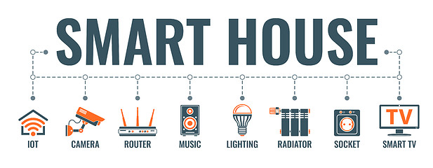 Image showing Smart House and internet of things