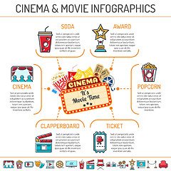 Image showing Cinema and Movie Infographics