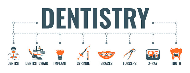 Image showing Dentistry and Stomatology Banner