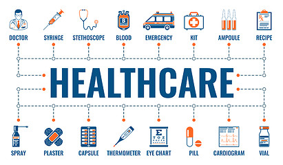 Image showing Medicine and Healthcare Banner