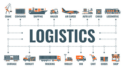 Image showing Shipping and Logistics Banner