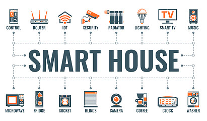 Image showing Smart House and internet of things