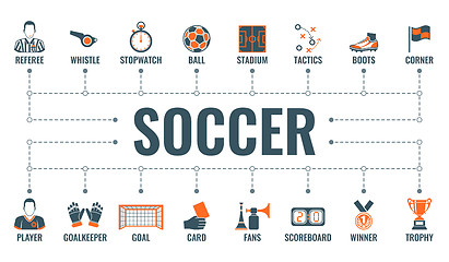 Image showing Soccer Typography Banner