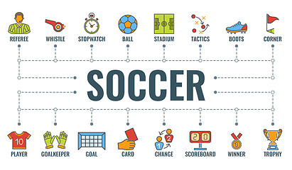 Image showing Soccer Typography Banner