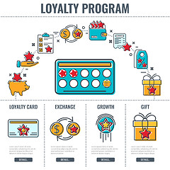 Image showing Loyalty Program Infographics
