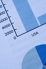 Image showing graph report