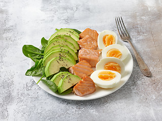 Image showing plate of Keto diet food ingredients