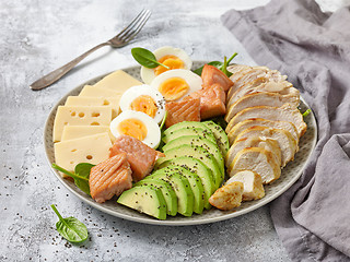 Image showing plate of Keto diet food ingredients