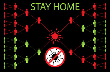 Image showing Coronavirus Why You Should Stay Home