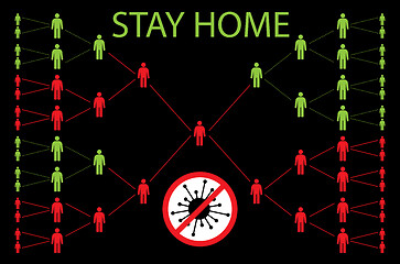 Image showing Coronavirus Why You Should Stay Home