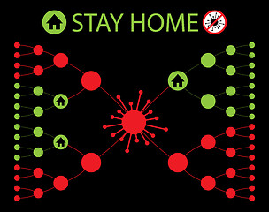 Image showing Coronavirus Why You Should Stay Home