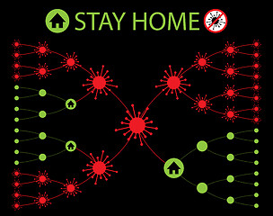 Image showing Coronavirus Why You Should Stay Home