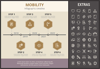 Image showing Mobility infographic template, elements and icons.