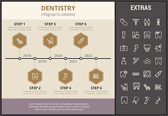 Image showing Dentistry infographic template, elements and icons