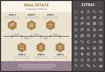 Image showing Real estate infographic template, elements, icons.