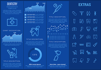 Image showing Dentistry infographic template, elements and icons