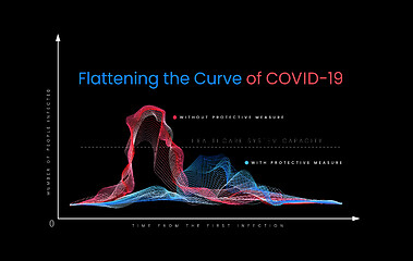 Image showing Flattening the curve of COVID-19. The graph shows how social distance and self-isolation helps in the fight against coronavirus.