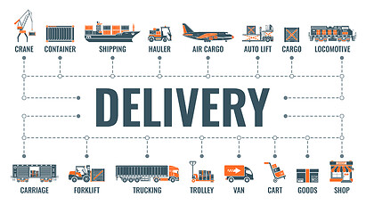 Image showing Delivery and Logistics Banner