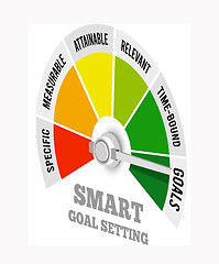 Image showing Smart goal setting. Vector illustration in the style of a speedometer.