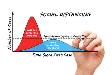 Image showing Social Distancing Coronavirus Covid-19 Pandemic Graph Concept